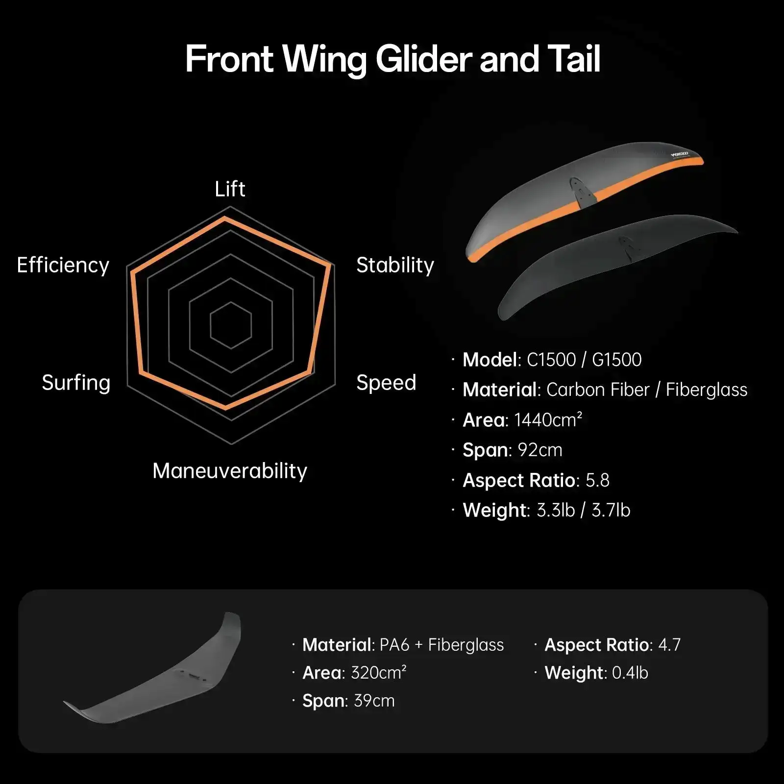 Waydoo Flyer EVO Pro Plus: Balanced Control eFoil for All Riders