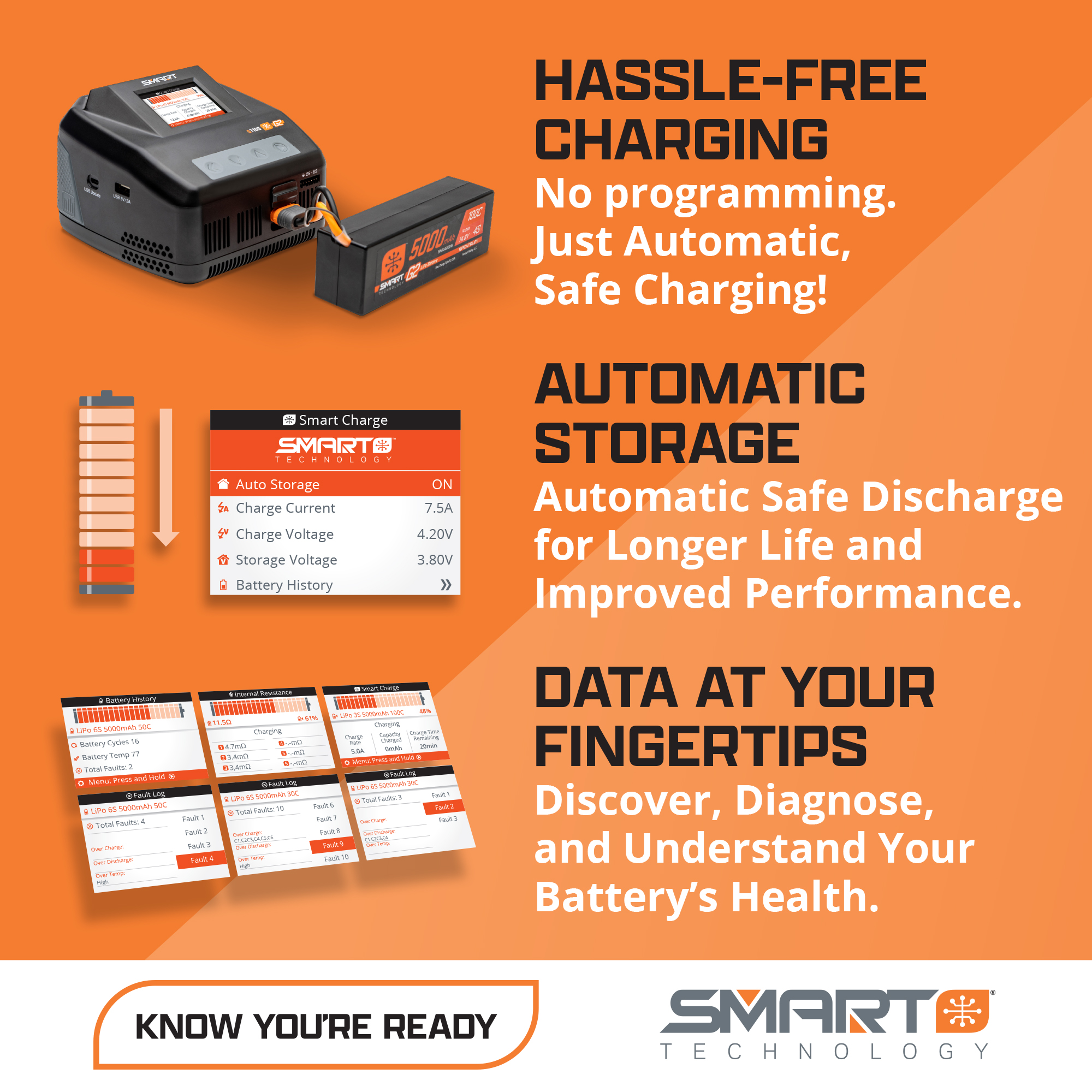 Smart Powerstage Air Bundle: G2 2200mAh 4S 50C LiPo IC3 & S250 Charger (2)