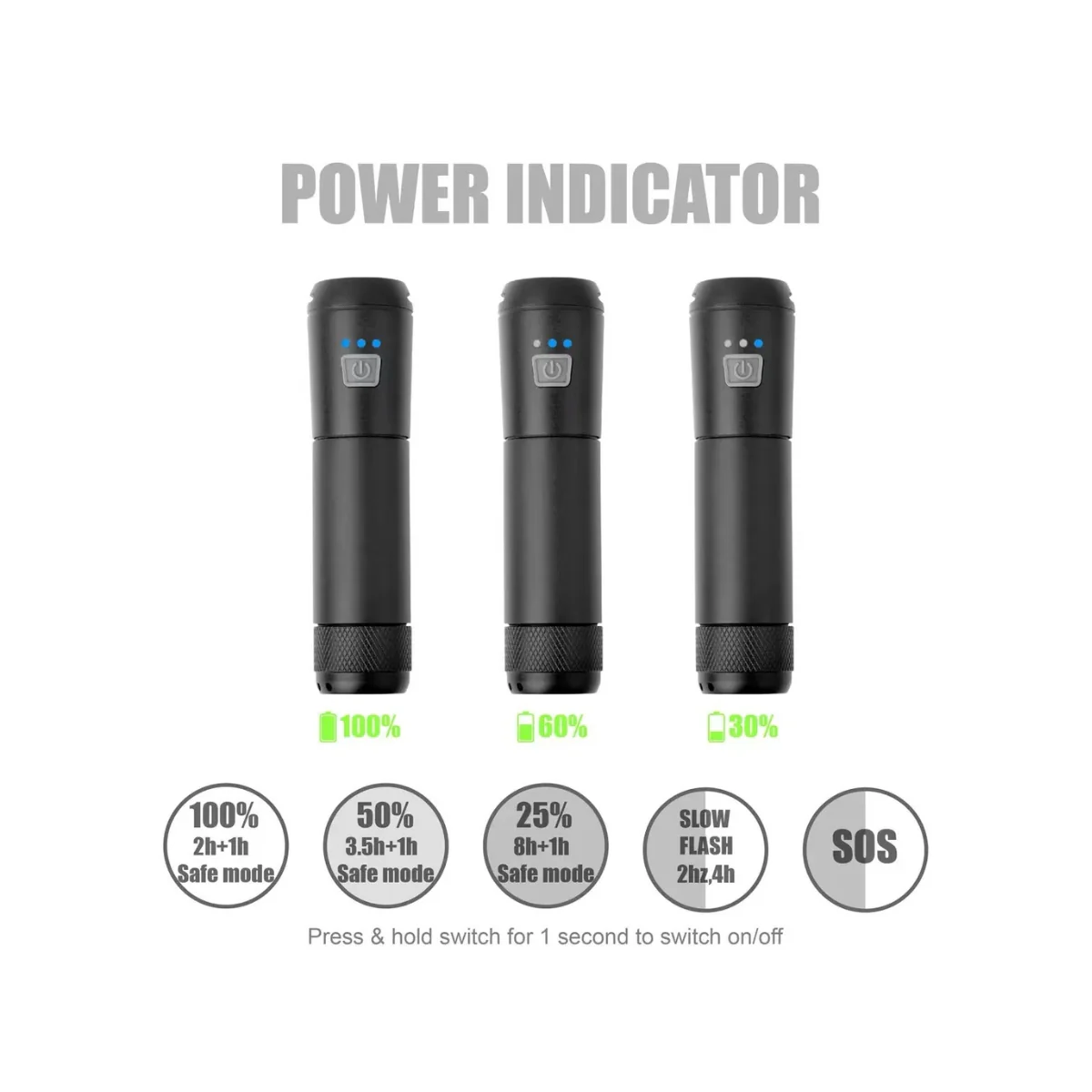 Electric Bikes LED Headlight