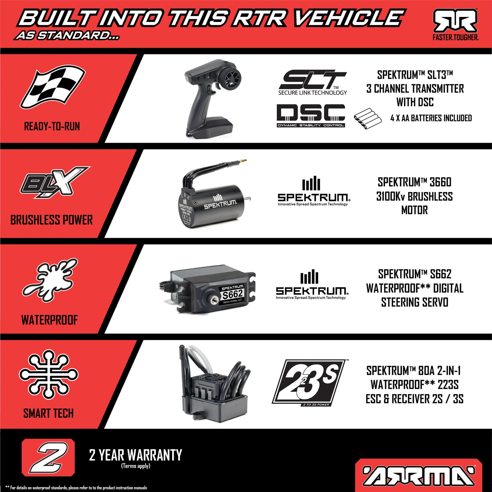 ARRMA 1/10 BIG ROCK 223S DSC 4X4 RTR Brushless Monster Truck, Blue