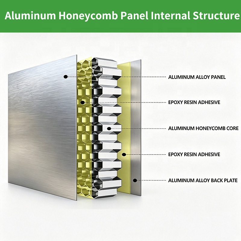Factory Supply Aluminum Honeycomb Panel Yacht Decorative Wall Panel Ship Aluminum Composite Panel Marine Honeycomb Wall
