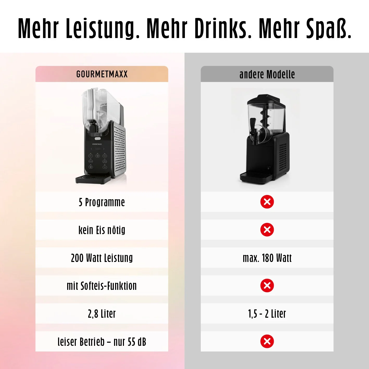 GOURMETmaxx Slushy Ice Maker 200W schwarz/grau