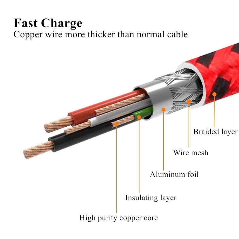 iphone usb c cable