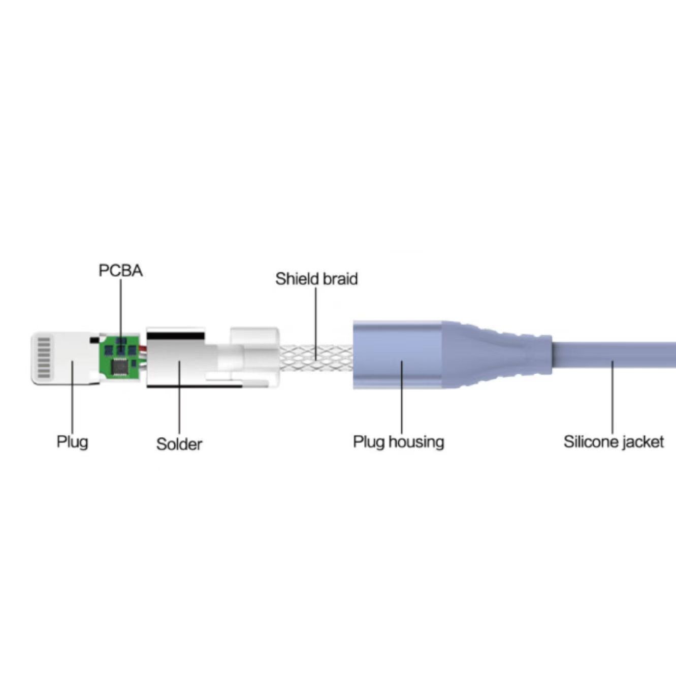 MFi USB-C to Lightning Super Soft Cable 60W