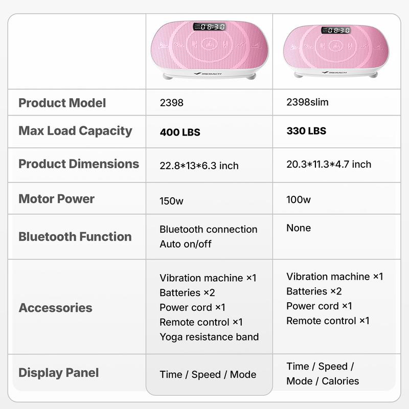 [Link para transmissão ao vivo] Plataforma vibratória Merach Slim com drenagem linfática para exercícios de corpo inteiro e equipamentos de ginástica para mulheres.