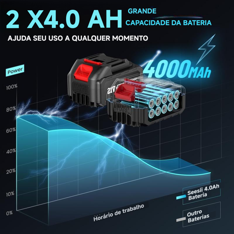 Chave de impacto elétrica sem escovas 3 em 1 Seesii, chave de impacto sem fio com 2 baterias de 4,0 Ah, 6 soquetes, 8 brocas e 6 parafusos - Ideal para carros e uso doméstico, ofertas de Black Friday WH700